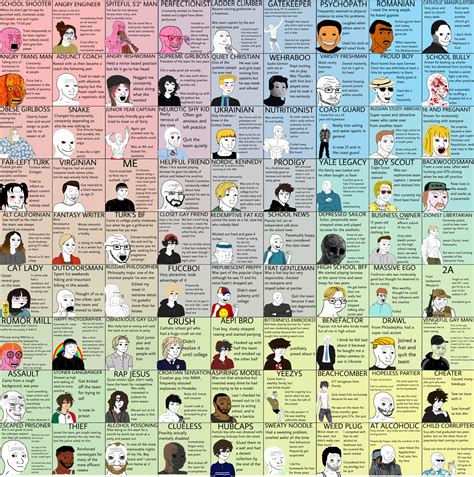 r/wojakcompass|Memescape: How Wojaks Infiltrated Political Compass Memes.